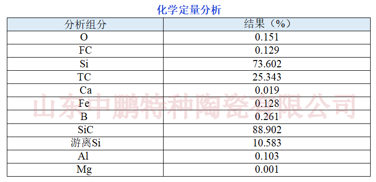 技术参数