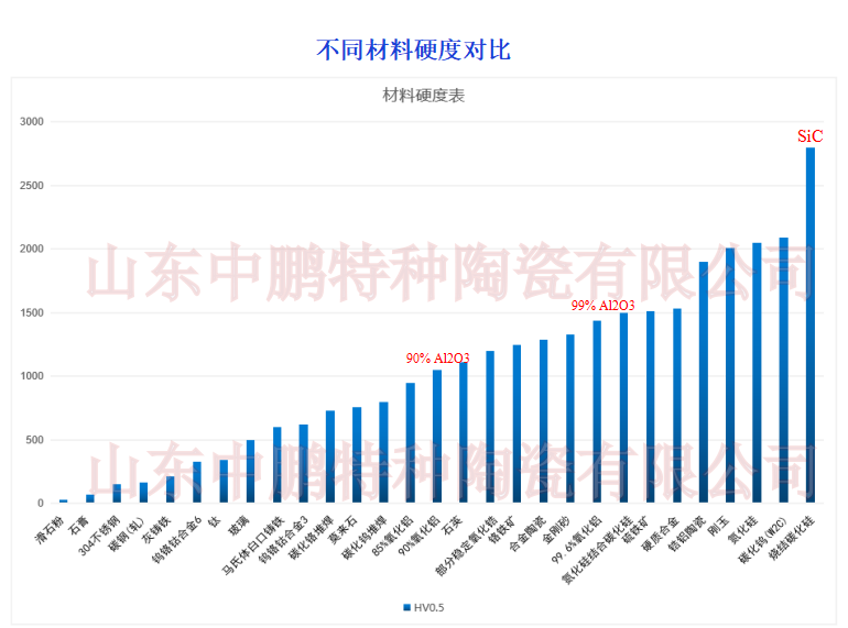 技术参数